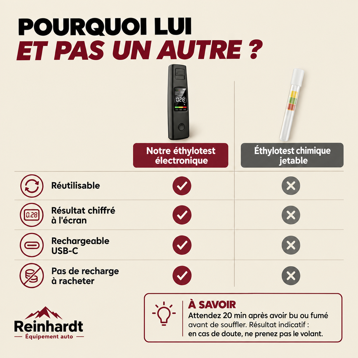 Comparatif éthylotest électronique et éthylotest chimique jetable